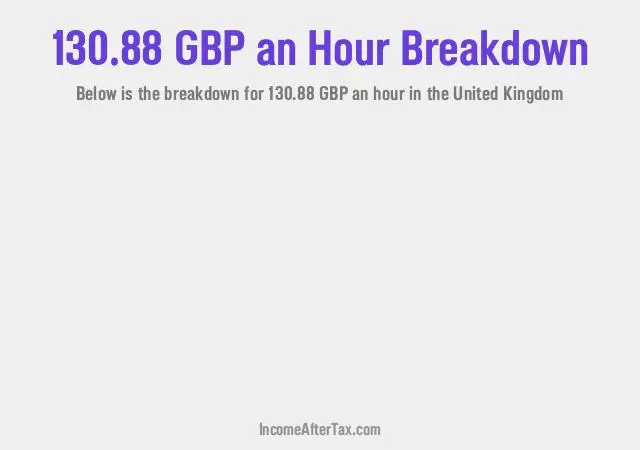 How much is £130.88 an Hour After Tax in the United Kingdom?