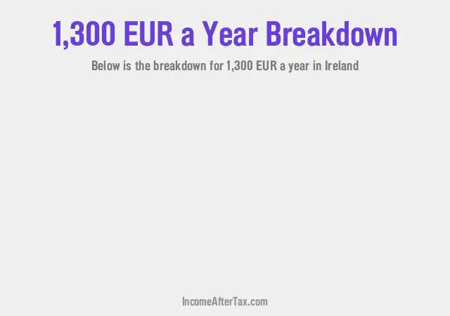 €1,300 a Year After Tax in Ireland Breakdown