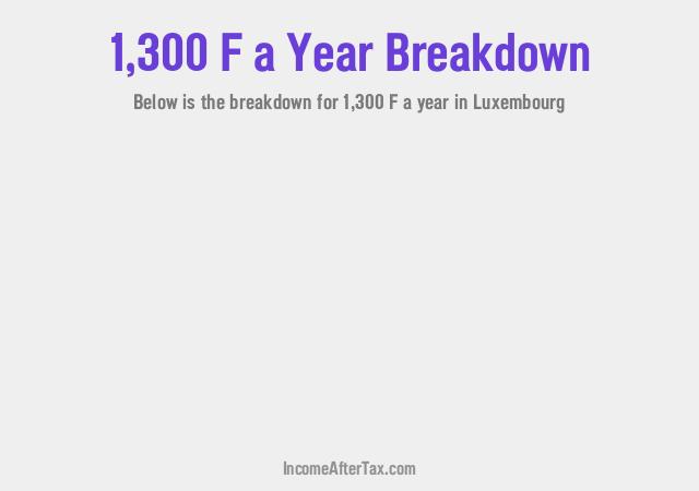 F1,300 a Year After Tax in Luxembourg Breakdown