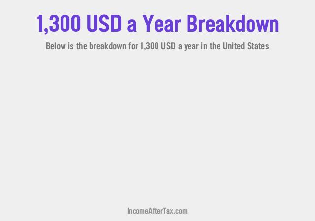 $1,300 a Year After Tax in the United States Breakdown