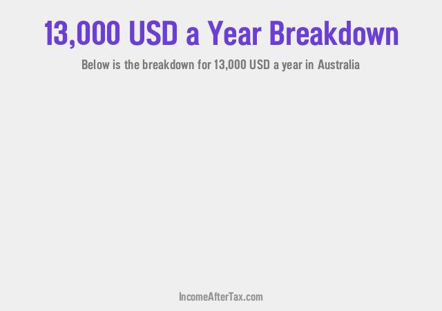 $13,000 a Year After Tax in Australia Breakdown