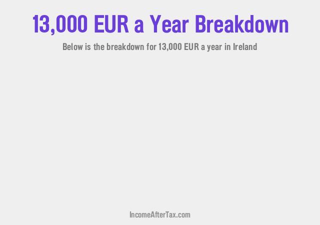 How much is €13,000 a Year After Tax in Ireland?