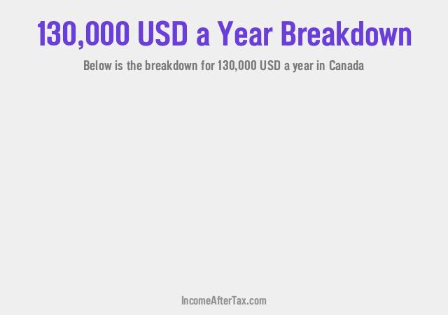 How much is $130,000 a Year After Tax in Canada?