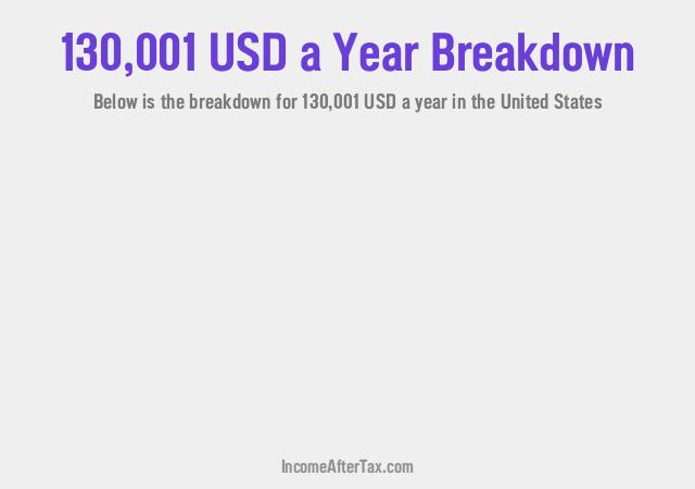 How much is $130,001 a Year After Tax in the United States?