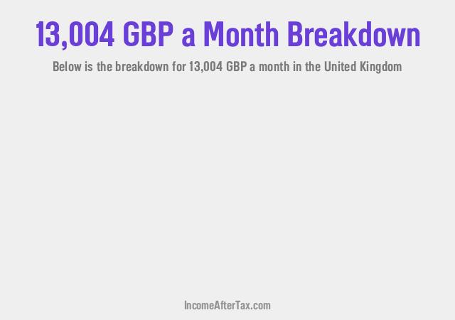 How much is £13,004 a Month After Tax in the United Kingdom?