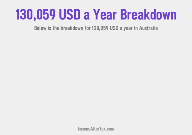 How much is $130,059 a Year After Tax in Australia?