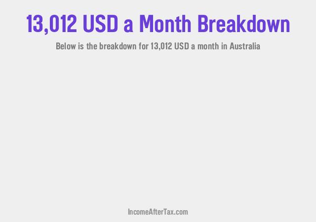 How much is $13,012 a Month After Tax in Australia?