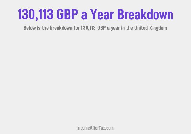 How much is £130,113 a Year After Tax in the United Kingdom?