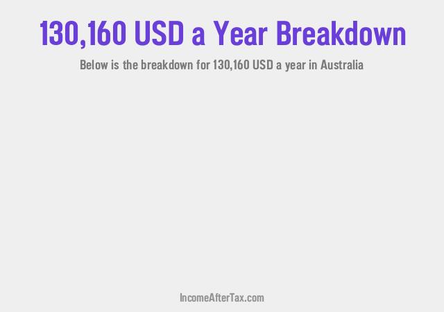 How much is $130,160 a Year After Tax in Australia?
