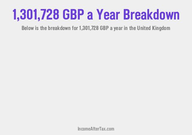 How much is £1,301,728 a Year After Tax in the United Kingdom?