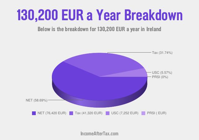 How much is €130,200 a Year After Tax in Ireland?