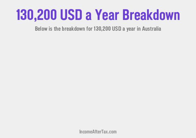 How much is $130,200 a Year After Tax in Australia?