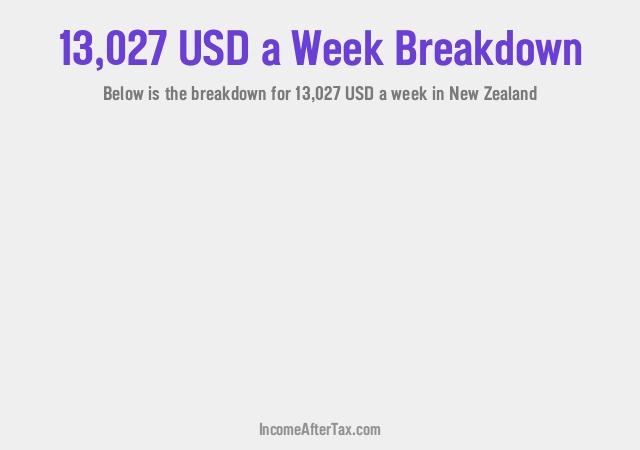 How much is $13,027 a Week After Tax in New Zealand?