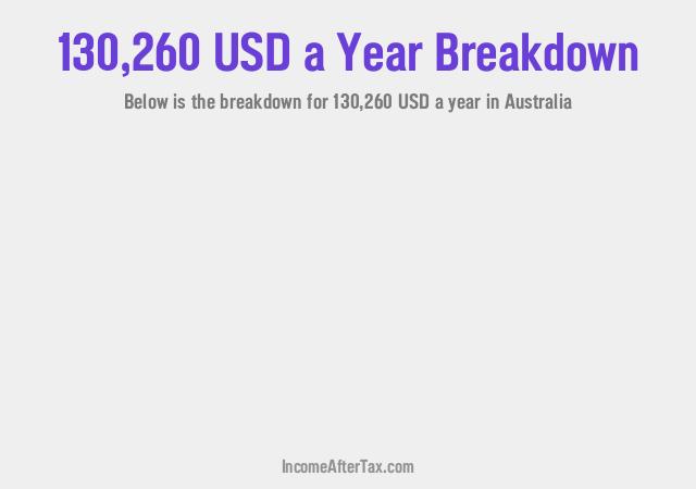 How much is $130,260 a Year After Tax in Australia?
