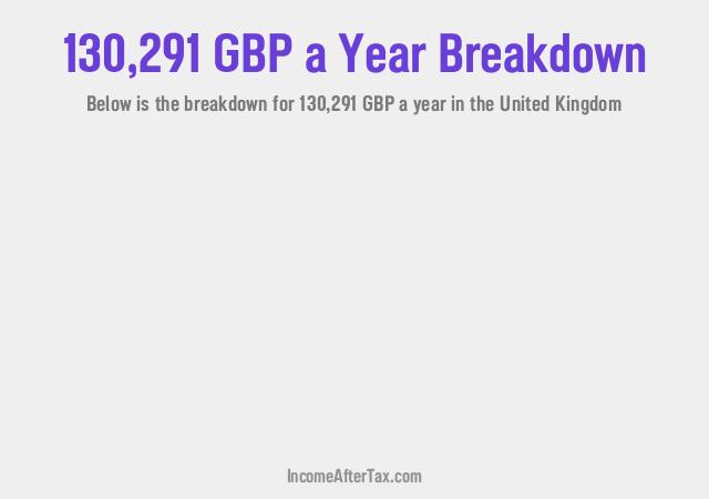 How much is £130,291 a Year After Tax in the United Kingdom?