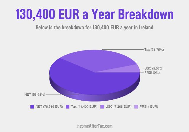 How much is €130,400 a Year After Tax in Ireland?
