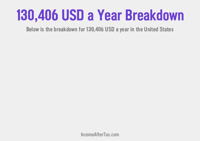 How much is $130,406 a Year After Tax in the United States?