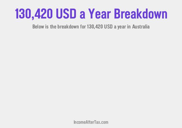 How much is $130,420 a Year After Tax in Australia?