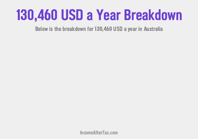 How much is $130,460 a Year After Tax in Australia?