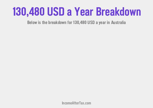 How much is $130,480 a Year After Tax in Australia?