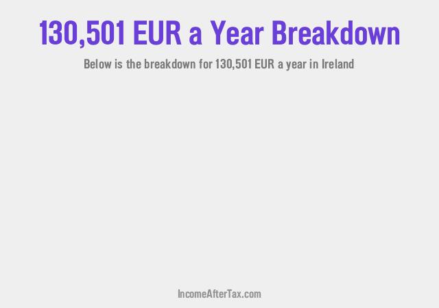 How much is €130,501 a Year After Tax in Ireland?
