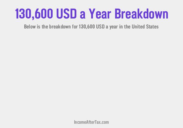 How much is $130,600 a Year After Tax in the United States?