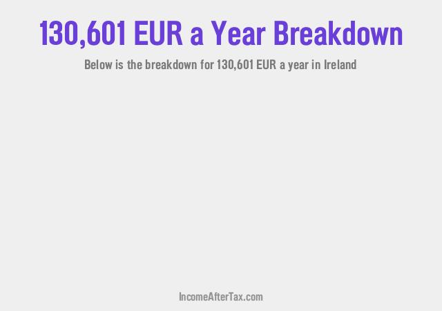 How much is €130,601 a Year After Tax in Ireland?