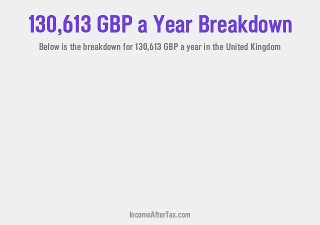 How much is £130,613 a Year After Tax in the United Kingdom?