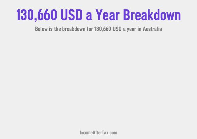 How much is $130,660 a Year After Tax in Australia?