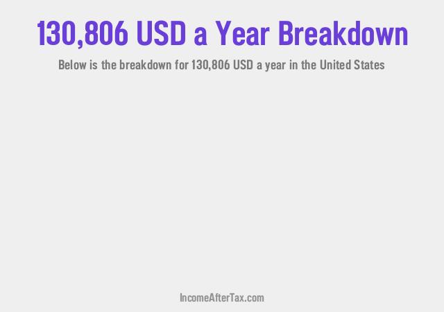 How much is $130,806 a Year After Tax in the United States?