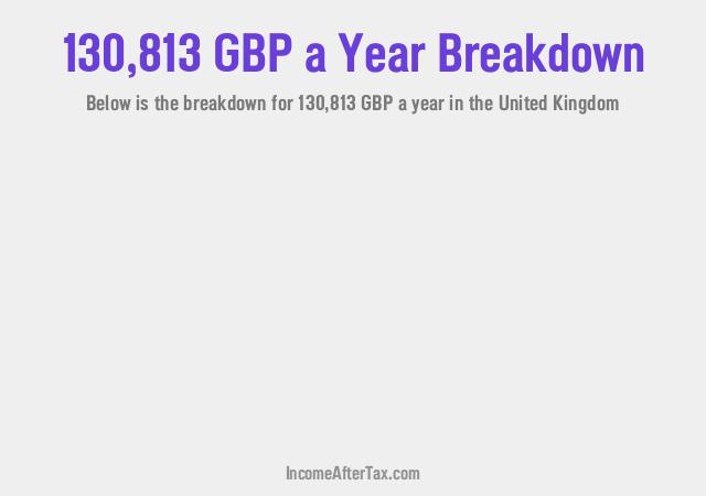 How much is £130,813 a Year After Tax in the United Kingdom?