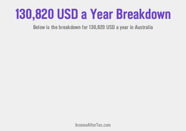 How much is $130,820 a Year After Tax in Australia?