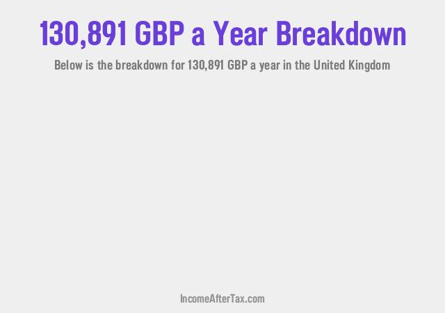 How much is £130,891 a Year After Tax in the United Kingdom?