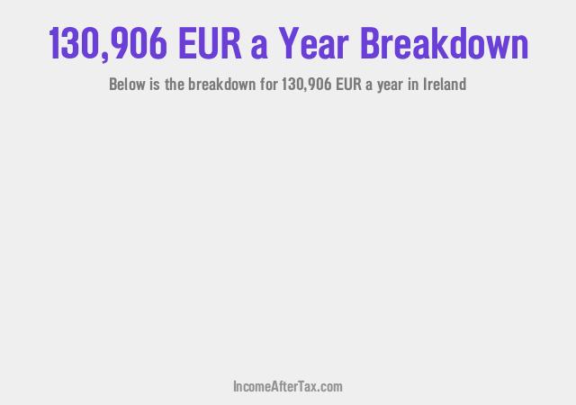 How much is €130,906 a Year After Tax in Ireland?