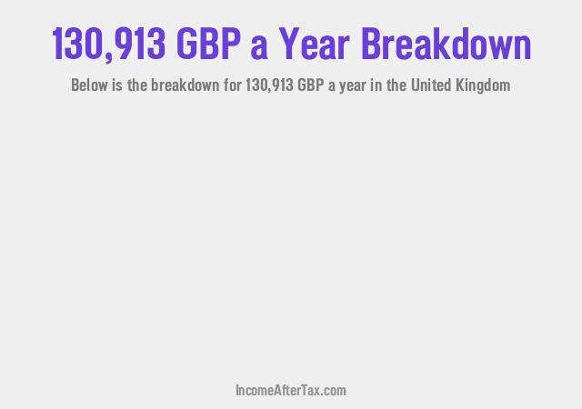 How much is £130,913 a Year After Tax in the United Kingdom?