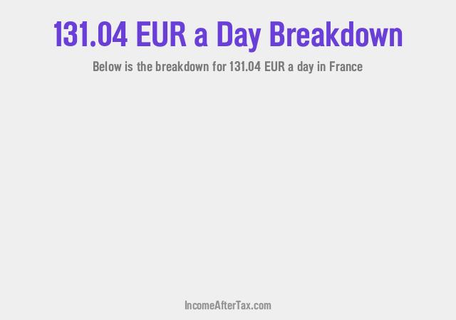 How much is €131.04 a Day After Tax in France?