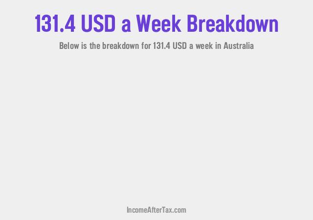 How much is $131.4 a Week After Tax in Australia?