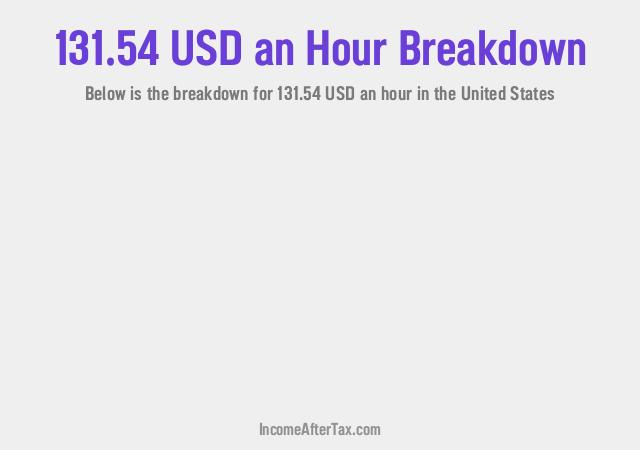 How much is $131.54 an Hour After Tax in the United States?