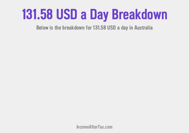 How much is $131.58 a Day After Tax in Australia?