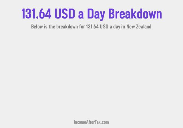 How much is $131.64 a Day After Tax in New Zealand?