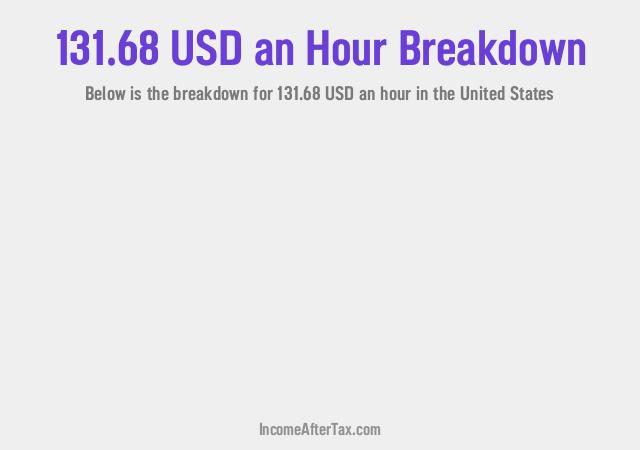 How much is $131.68 an Hour After Tax in the United States?