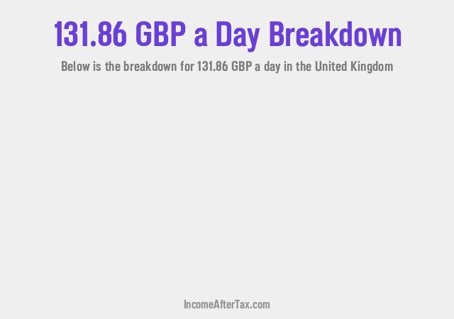 How much is £131.86 a Day After Tax in the United Kingdom?
