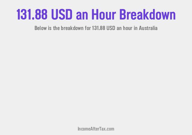 How much is $131.88 an Hour After Tax in Australia?