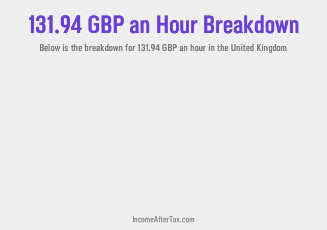 How much is £131.94 an Hour After Tax in the United Kingdom?