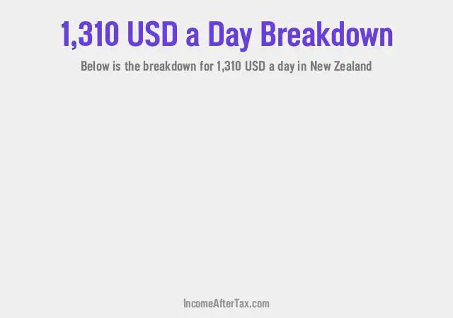 How much is $1,310 a Day After Tax in New Zealand?