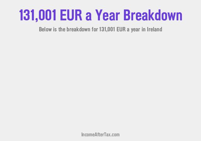 How much is €131,001 a Year After Tax in Ireland?