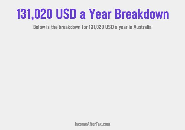 How much is $131,020 a Year After Tax in Australia?