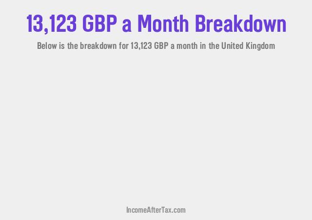 How much is £13,123 a Month After Tax in the United Kingdom?