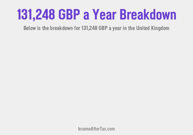 How much is £131,248 a Year After Tax in the United Kingdom?