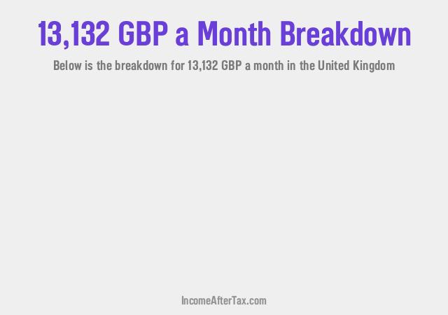 How much is £13,132 a Month After Tax in the United Kingdom?